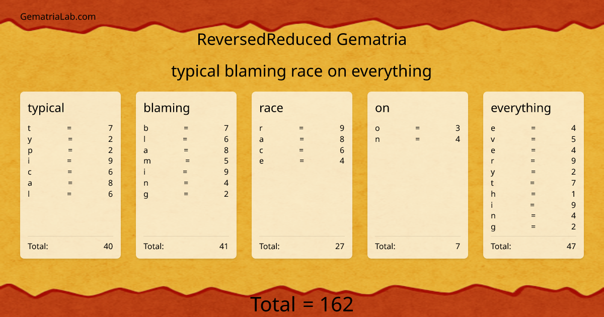 typical blaming race on everything in reversedReduced Gematria